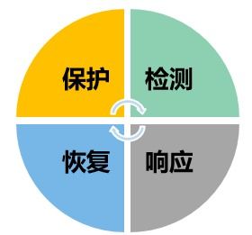 网络安全理论与技术概述 带你了解网络安全