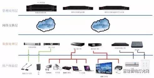 MIDIS 2.0多媒体信息分布式交互系统 - 广电行业解决方案(下) | 科技 网络信息技术